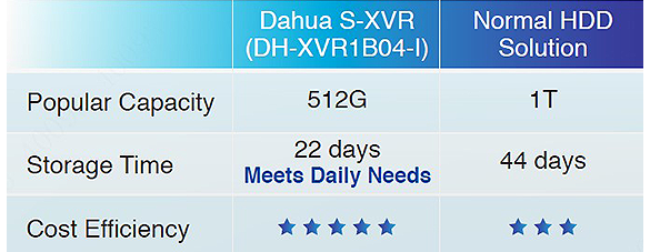 S-XVR